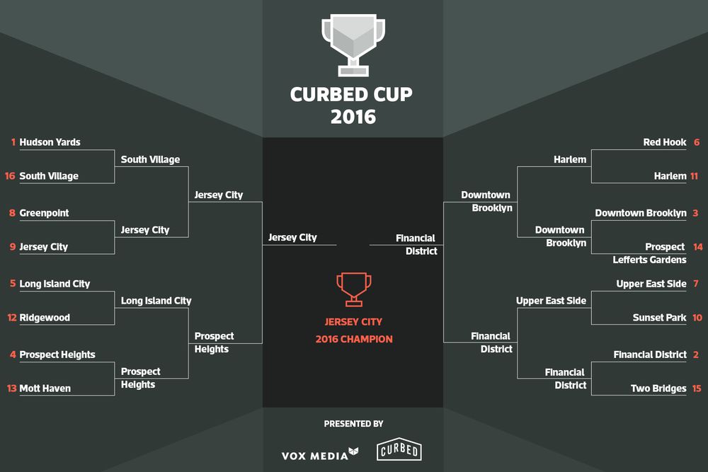 newyork_curbed_curbedcup_bracket_16_winner